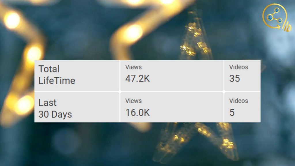 How We Helped Businesses Recover From Past Marketing Issues in 2025