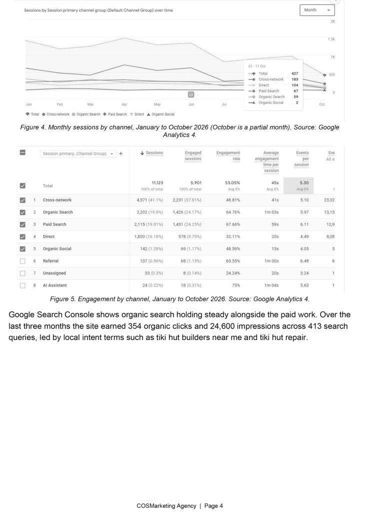 Luxury Construction Company Case Study